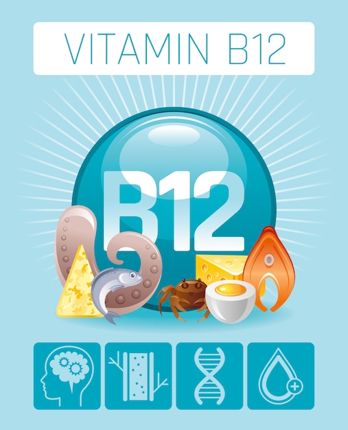 Cyanocobalamin vitamina b12 suplemento icono alimenticio con beneficio humano. conjunto de iconos planos de alimentación saludable. cartel de tabla de infografía dieta con pescado mariscos, huevo, lácteos.