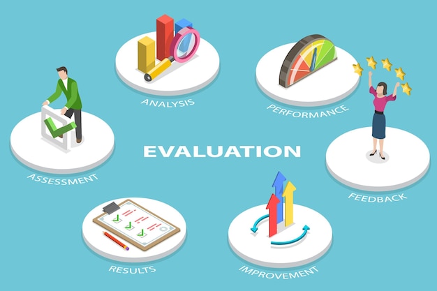 D ilustración conceptual de vector plano isométrico de evaluación y mejora del desempeño de la evaluación