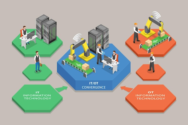 D Ilustración conceptual del vector plano isométrico de las operaciones comerciales de escala de convergencia