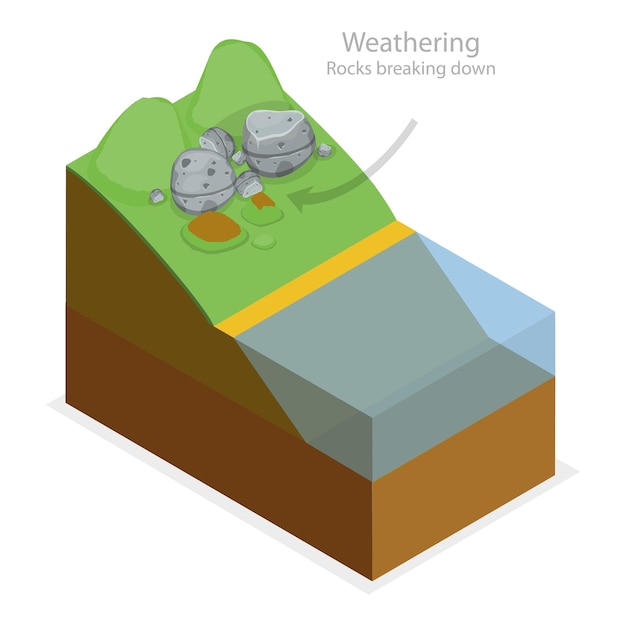 Vector d ilustración isométrica de vector plano del proceso geológico de deslizamiento de tierra elemento de impacto de la gravedad de la tierra