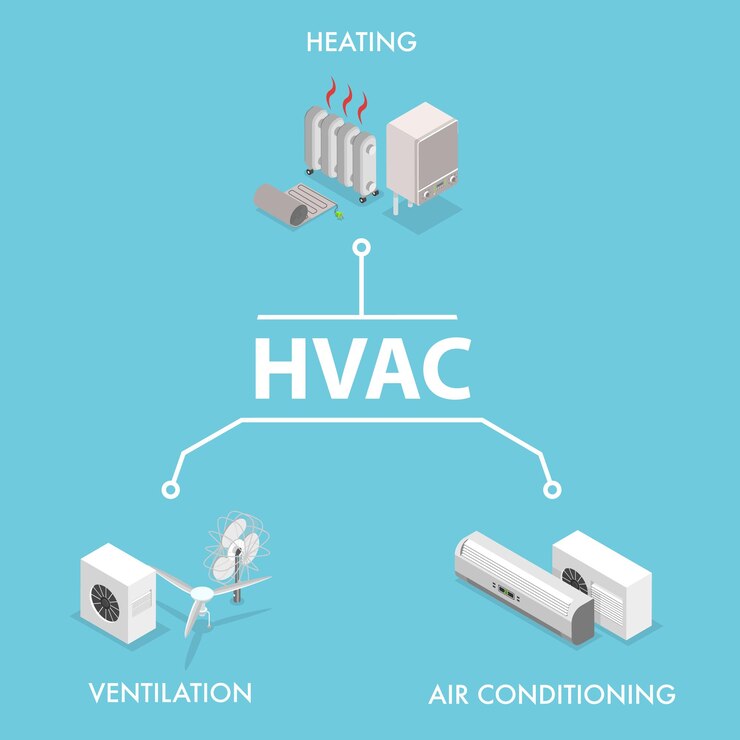 Vector d ilustración isométrica de vector plano de la ventilación y el aire acondicionado de calefacción hvac