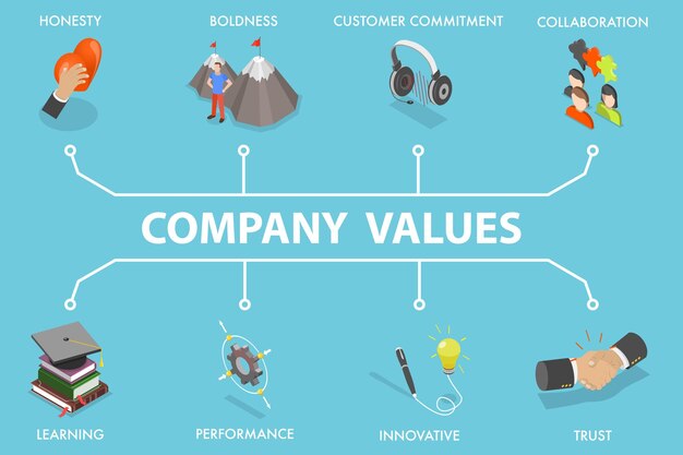 D Ilustración isométrica de vectores planos de los valores de la empresa cultura corporativa