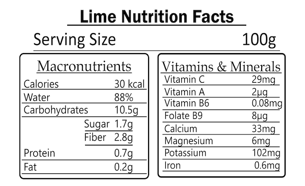 Datos nutricionales de la cal 100 gramos por porción