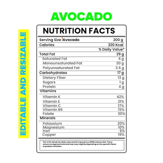 Datos nutricionales sobre el aguacate