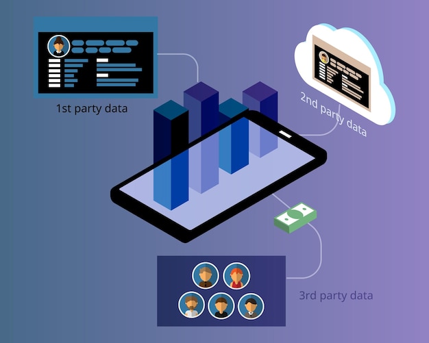 Datos recopilados de Datos de primera parte Datos de segunda parte y Datos de tercera parte