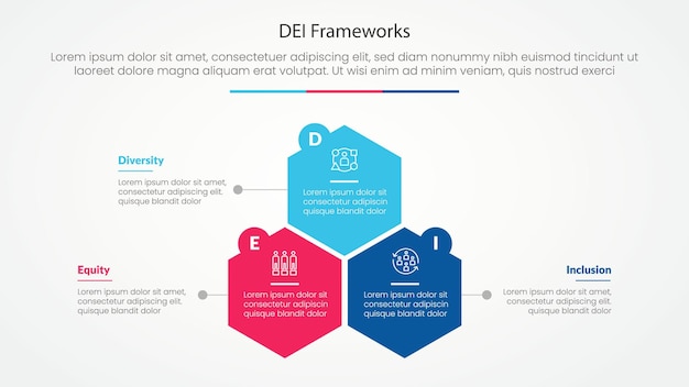 DEI frameworks concepto infográfico para presentación de diapositivas con estructura de forma hexagonal o hexagónica con lista de 3 puntos con estilo plano