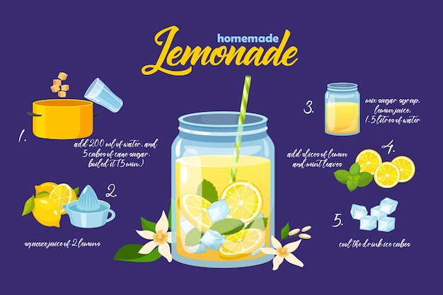 Deliciosa receta de limonada casera