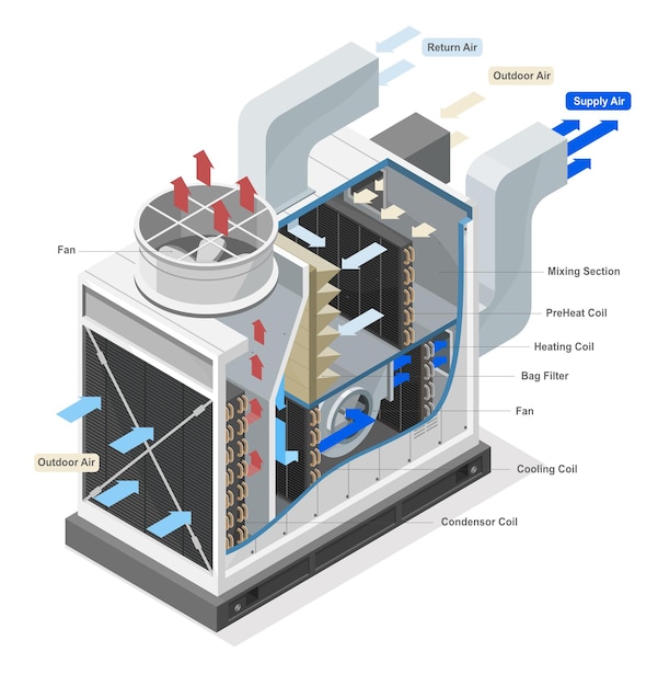 Vector dentro industrial grande hvac calefacción ventilación y sistema de aire acondicionado diagrama isométrico