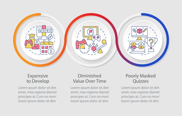 Desafíos de gamificación en la plantilla de infografía de bucle de aprendizaje electrónico