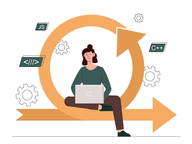 Desarrollo Ágil de Software