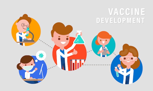 Vector desarrollo de investigación de laboratorio de vacunas o drogas. ilustración del concepto de vacunación. personaje de dibujos animados del equipo de científicos de investigación.