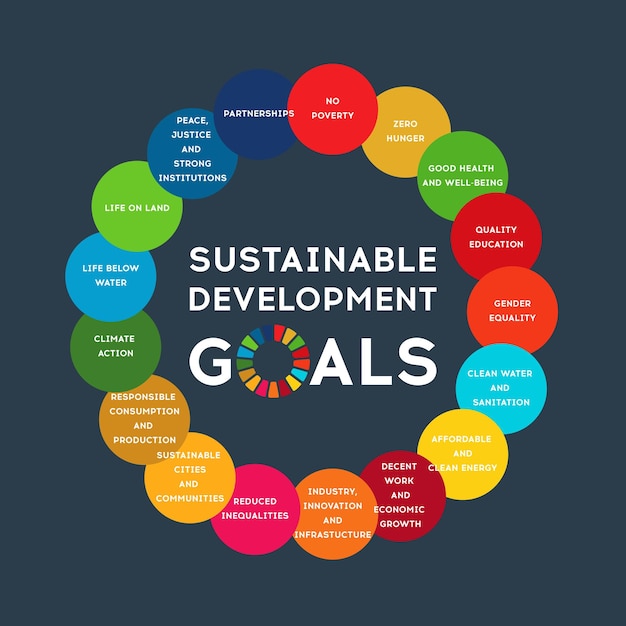 Desarrollo Sostenible Objetivos Globales Responsabilidad social corporativa
