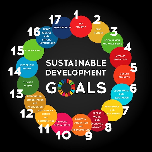 Desarrollo Sostenible Objetivos Globales Responsabilidad social corporativa