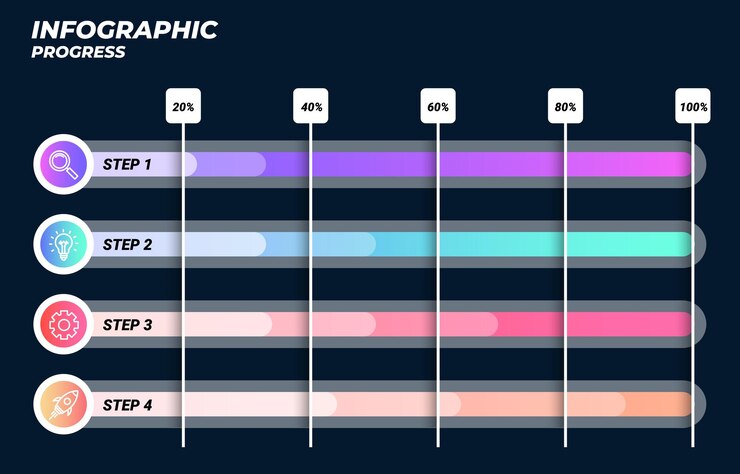 Vector el desarrollo de vecteezy_infographicbackgroundhs0423_revisi