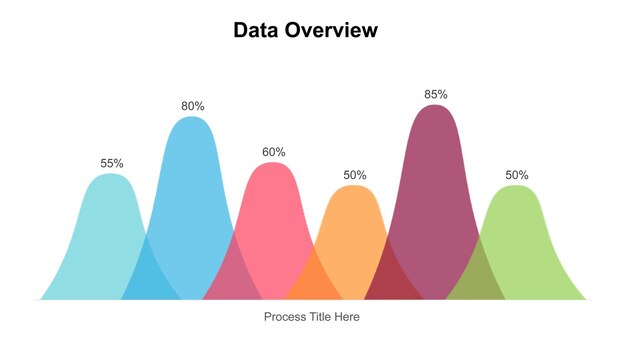 Descripción general de los datos con visualización del porcentaje