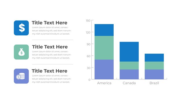 Desglose financiero comparativo de América, Canadá y Brasil