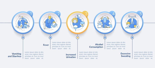 La deshidratación provoca una plantilla de infografía vectorial. Sitio web móvil receptivo con iconos. Tutorial de la página web Pantallas de 5 pasos. Concepto de color de pérdida de factores de agua con ilustraciones lineales