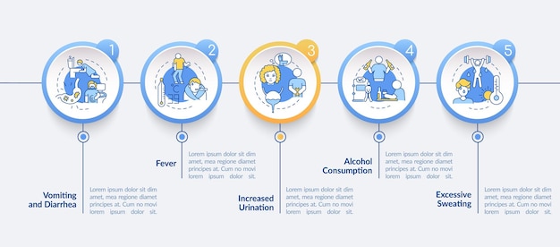 La deshidratación provoca una plantilla de infografía vectorial. sitio web móvil receptivo con iconos. tutorial de la página web pantallas de 5 pasos. concepto de color de pérdida de factores de agua con ilustraciones lineales