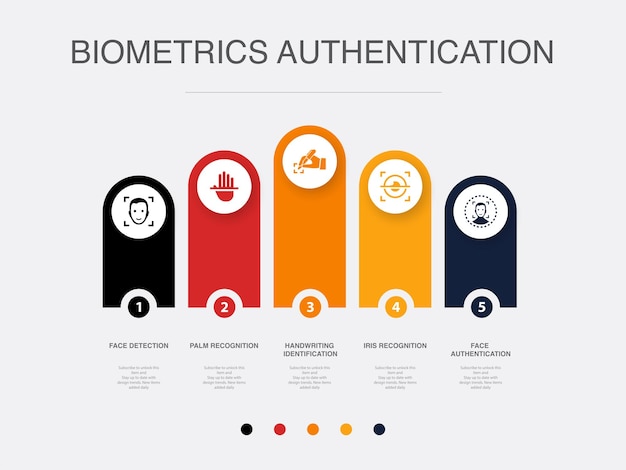 Detección de rostro reconocimiento de palma identificación de escritura reconocimiento de iris iconos de autenticación de rostro Plantilla de diseño infográfico Concepto creativo con 5 pasos