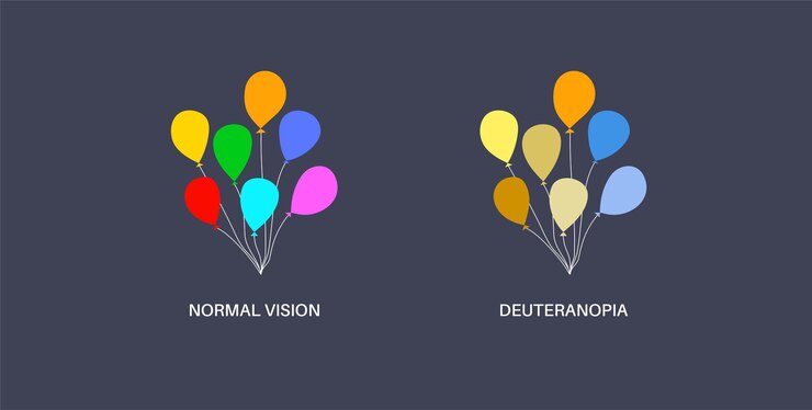 Vector deuteranomalía y deuteranopía
