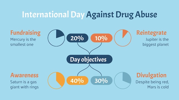 Día Internacional contra el Abuso de Drogas