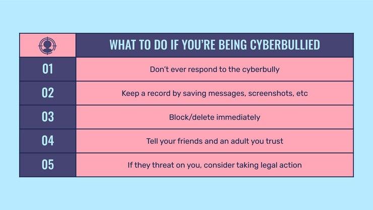 Vector día internacional contra el bullying en las escuelas, incluido el cyberbullying
