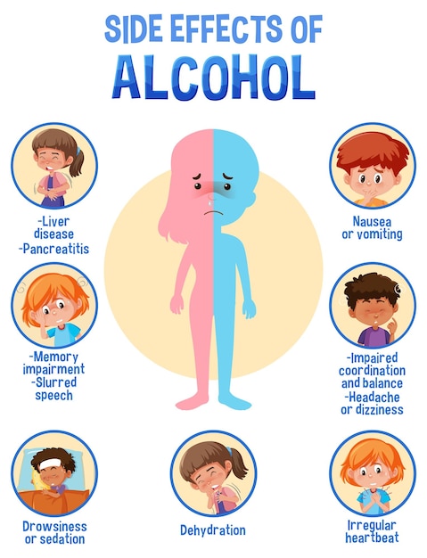 Diagrama de anatomía humana estilo de dibujos animados de los efectos secundarios del alcohol