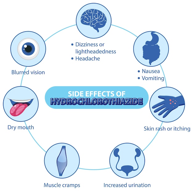 Diagrama de anatomía humana estilo de dibujos animados del lado de hidroclorotiazida