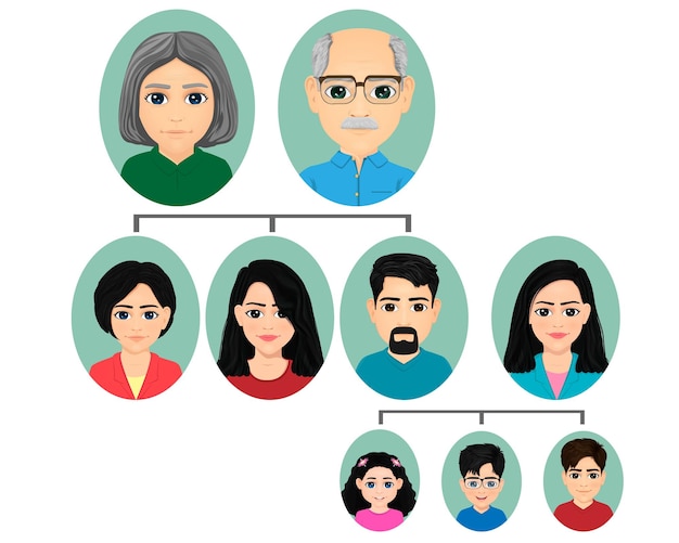 Diagrama de árbol genealógico bien diseñado