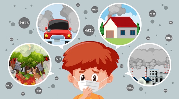 Diagrama de las causas de pm 2.5 y el niño con máscara