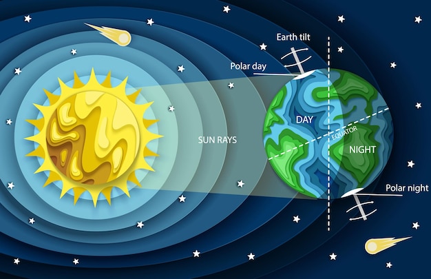 Vector diagrama de ciclo de día y noche de la tierra de estilo de corte de papel en capas vectoriales