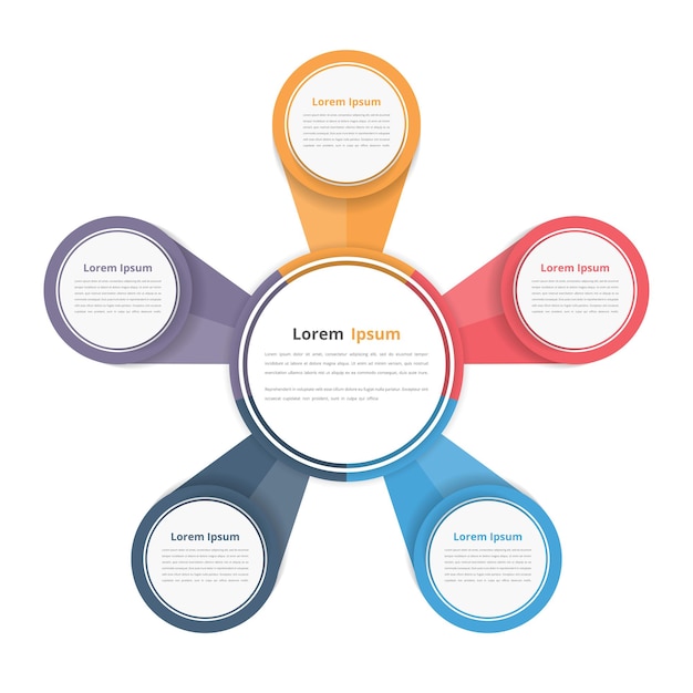 Diagrama circular con cinco elementos