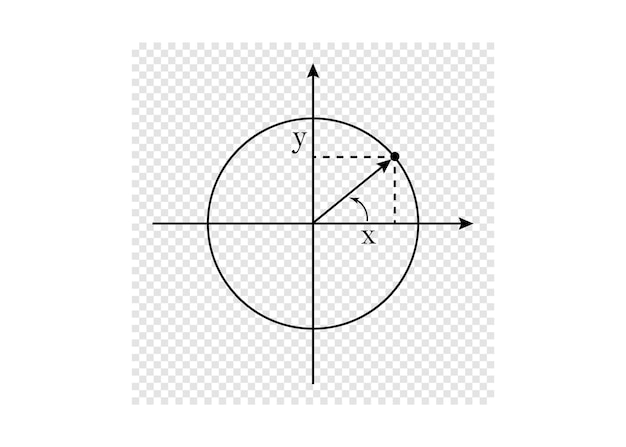 Diagrama de un círculo unitario superpuesto en un plano de coordenadas Ilustración de gráfico circular matemático