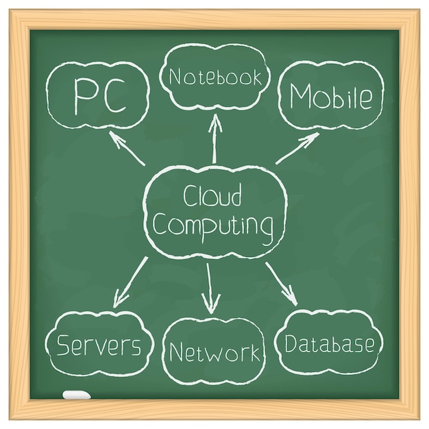 Diagrama de computación en la nube en la pizarra, ilustración vectorial eps10