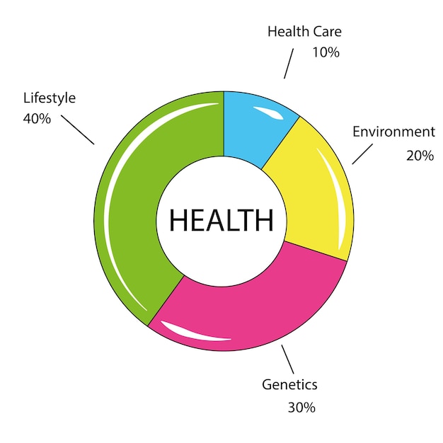 Diagrama de determinantes de la salud