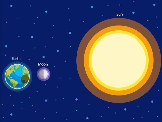 Vector diagrama del eclipse solar, el eclipse solar en la ilustración de la tierra