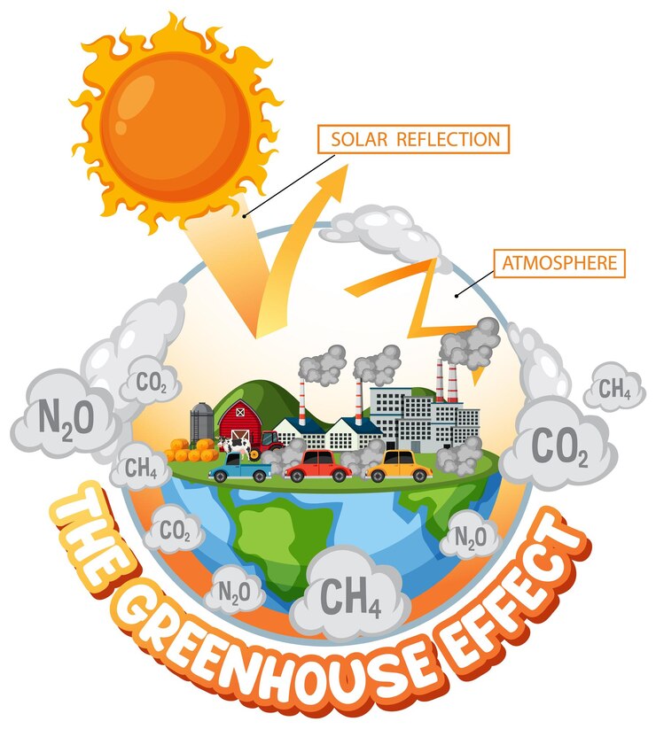 Vector el diagrama del efecto invernadero