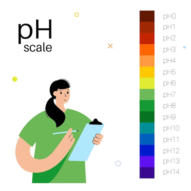 Diagrama de escala de ph