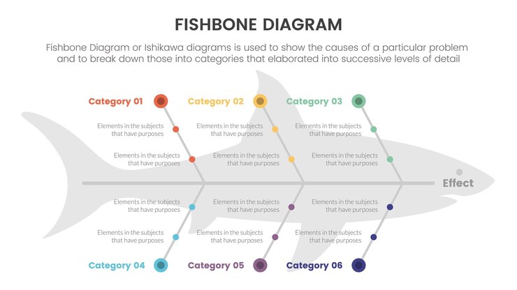 Vector diagrama de espina de pescado infográfico en forma de pez con información de conexión de punto de círculo pequeño con concepto de fondo de forma de pez para presentación de diapositivas