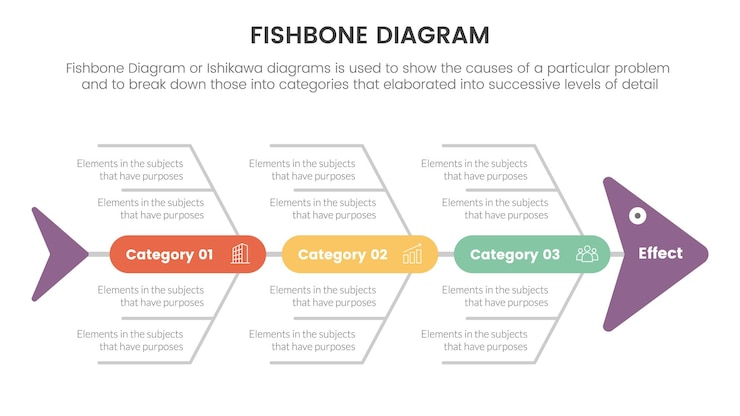 Vector diagrama de espina de pescado infográfico en forma de pez con punto de caja de forma redonda en el concepto central para presentación de diapositivas