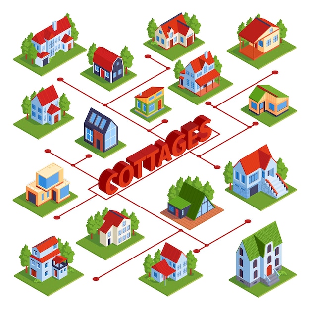 Diagrama de flujo de la ciudad isométrica con texto e imágenes aisladas de residencias privadas casas de campo conectadas con líneas ilustración vectorial