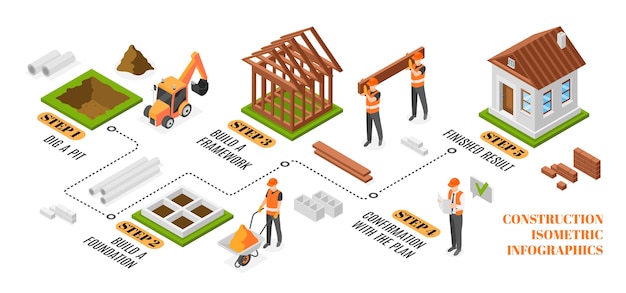 Diagrama de flujo de construcción en vista isométrica
