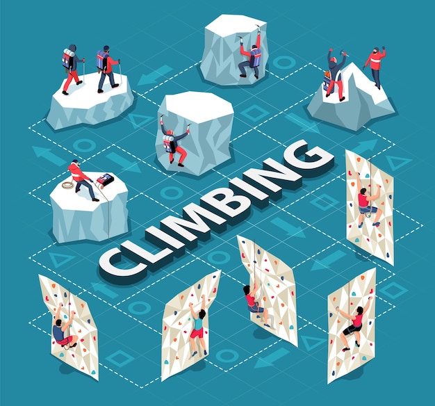 Diagrama de flujo de escalada isométrica con texto y montañas de entrenamiento con acantilados de hielo y personajes humanos de alpinistas