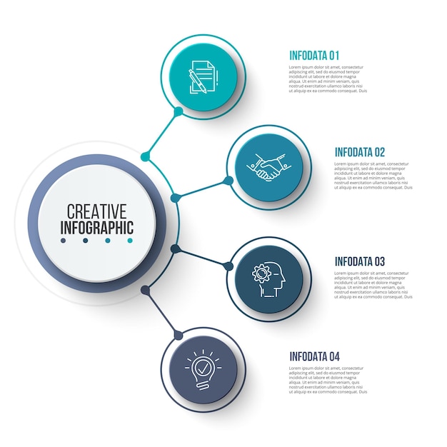 Diagrama de flujo con un gran círculo central y 4 pequeños a su alrededor Plantilla infográfica
