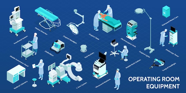 Diagrama de flujo de infografía isométrica de quirófano médico con camilla de paciente mesa quirúrgica soporte instrumental cirujano enfermera