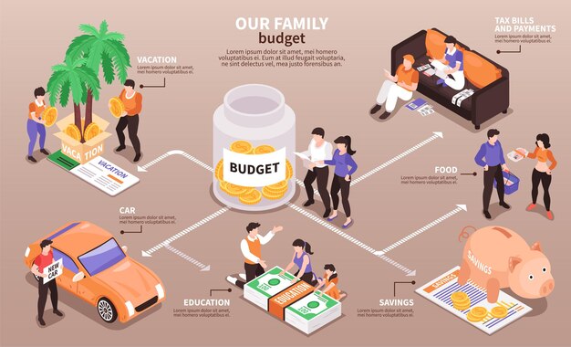 Diagrama de flujo infográfico isométrico de distribución de ingresos del presupuesto familiar