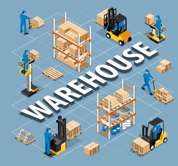 Diagrama de flujo interior de almacén isométrico con cajas de carga de carga y paquetes de ilustración vectorial