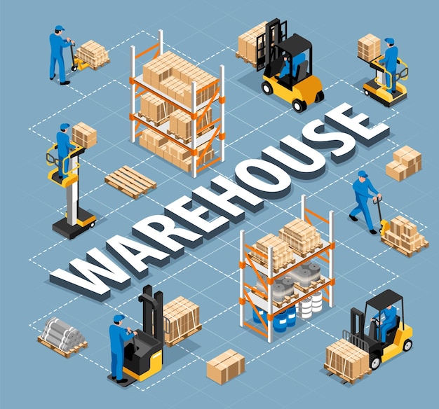 Vector diagrama de flujo interior de almacén isométrico con cajas de carga de carga y paquetes de ilustración vectorial