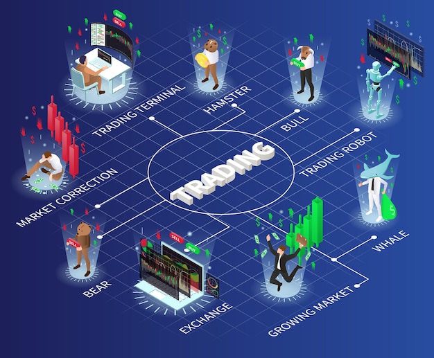 Diagrama de flujo isométrico comercial con símbolos de intercambio y mercado ilustración vectorial