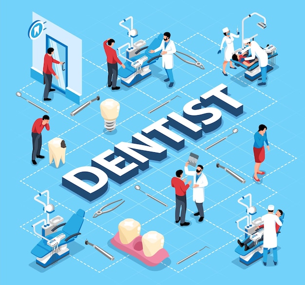 Diagrama de flujo isométrico del dentista